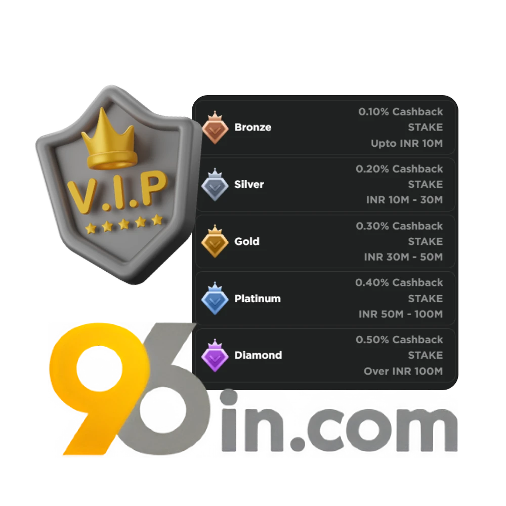 Learn more about the 96in VIP Rewards program.