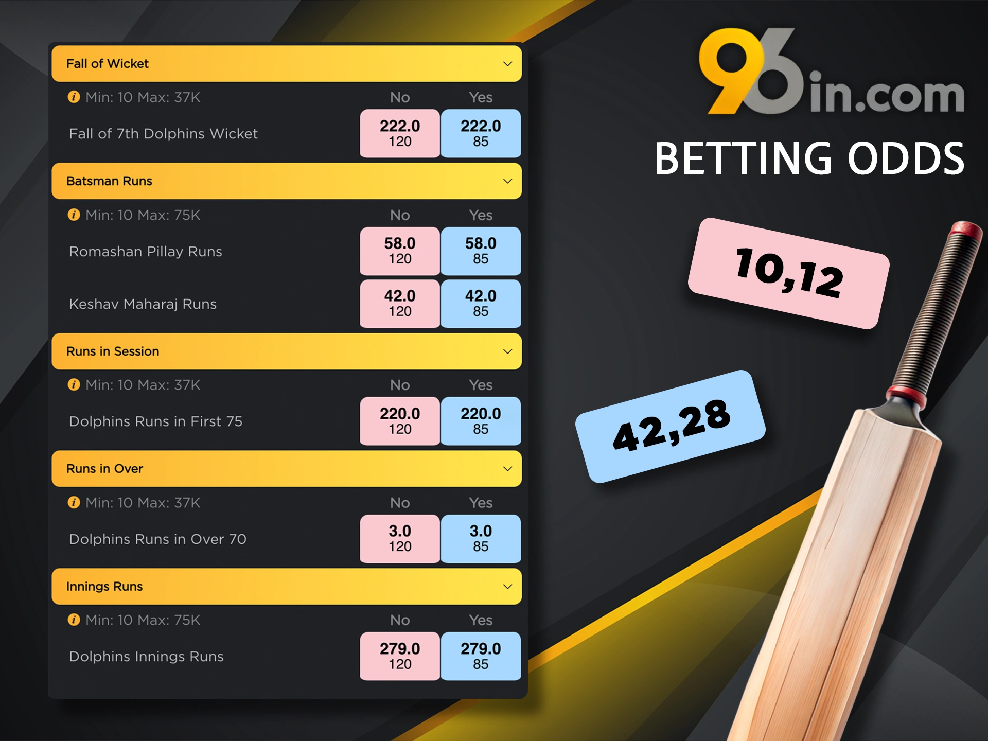 Best odds on betting on cricket events only at 96in.