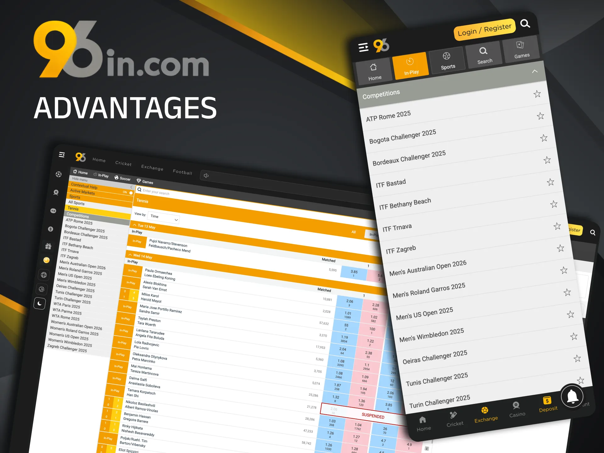 Take advantage of high odds at 96in and maximize your earnings from tennis bets.